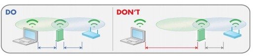 wifi repeater postion 2