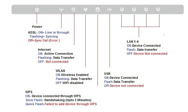 tp link front panel led